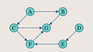 Introduction To Graphs [upl. by Chelsy446]