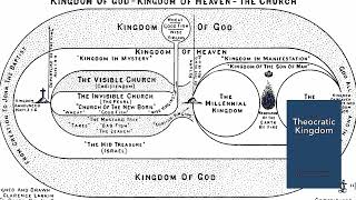 21 Proposition 18 – The prophecies relating to the establishment of the Kingdom of God are both cond [upl. by Rafael]