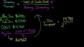 How to Calculate Inventory Turnover [upl. by Bikales14]