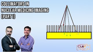 Collimators Used in Modern Medical Imaging Part 1 L25 [upl. by Lesli]