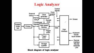 Logic Analyzer [upl. by Lesig930]