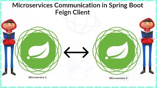 Microservice Communications using Feign Client Spring Boot  Microservices Microservice Talking [upl. by Genni]