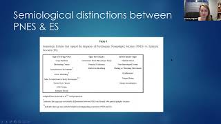 Psychogenic Nonepileptic Seizures [upl. by Kate]