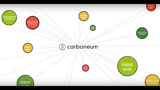 Carboneum [upl. by Anoel328]