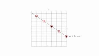 2 3 Linear Diophantine Equations [upl. by Bastian84]