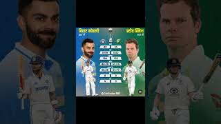 Kohli vs smith bgt [upl. by Eeresed868]