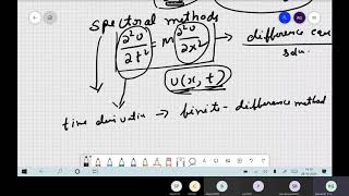 Computational Seismology  Pseudo spectral method Collocation method Lecture 13 [upl. by Heer]