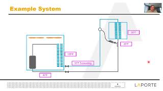 Refrigeration Pipe Sizing and Design [upl. by Othe]