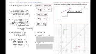 Logarithmische Funktionen [upl. by Akitahs]