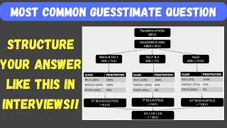 Common Guesstimate Question Asked in Interviews  Structured Approach Solution amp Tips [upl. by Kameko240]