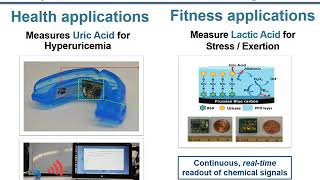 ECE 203  Lecture 14 Electrochemical Biosensors [upl. by Yancey872]