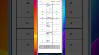 Pm Kisan Yojana Beneficiary Status Check Kaise Kare  Pm Kisan 18th Installment Date 2024  shorts [upl. by Mallorie217]