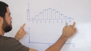 Entenda a essência da Distribuição Normal de onde vem para que serve [upl. by Elleined718]