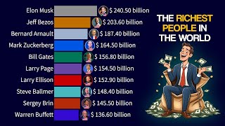 The Richest People in the World  1987  2024 Updated [upl. by Crean240]