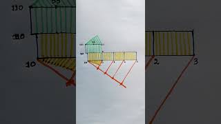 VERNIER SCALE PROBLEM [upl. by Dranyer713]