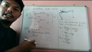 21 Chapter 3 Stiffness Matrix Method Frame [upl. by Rothschild]