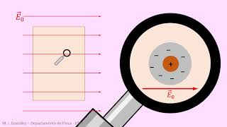Campo en los dieléctricos  Física II  T4 [upl. by Ruyam]