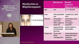 Overview of Blepharospasm Risk Factors Diagnosis and Treatment Padma Mahant MD [upl. by Eejan]