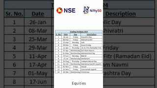 BSE  NSE Trading Holidays 2024 [upl. by Ediva51]