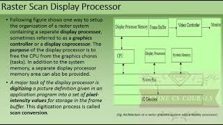 Raster Scan Display Processor  Computer Graphics [upl. by Cela]