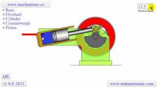 How a Wobbler engine works [upl. by Fay]