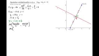 Middelloodlijn opstellen mbv de regel rc  rcloodlijn  1 [upl. by Lamhaj]