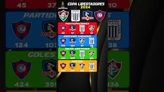 Grupo A Fluminense vs Alianza Lima vs Colo Colo vs Cerro Porteño  Copa Libertadores 2024 [upl. by Brewer500]