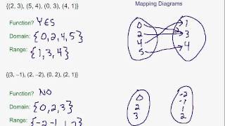 Relations amp Functions [upl. by Oiligriv]