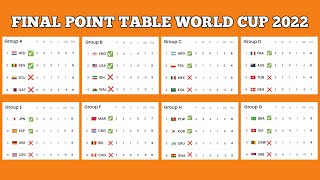 Final standings group stage world cup qatar 2022 • all point table fifa world cup qatar 2022 [upl. by Landre806]