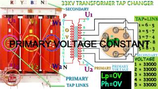 How a work transformer tap changer in animation Video [upl. by Rahr680]