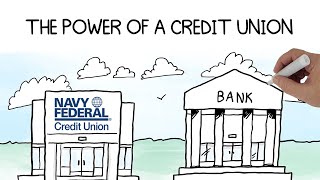 How Credit Unions are Changing Banking [upl. by Aenel477]