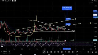 XRP GEARING UP FOR 26 SURGE TO 135 AFTER 21 CORRECTION XLM VELO BTC ETH BREAKOUT WATCHquot [upl. by Lexine]