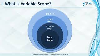 Python Namespace and Scope [upl. by Champaigne]