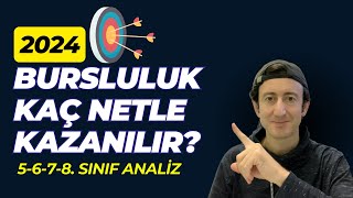 2024 Bursluluk Sınavı Kaç Netle Kazanılır [upl. by Goulette]