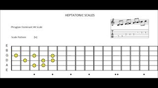 Phrygian Dominant 4 Scale [upl. by Yboc]