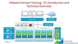 VMware Horizon Training  01  Introduction and Technical Overview [upl. by Yarak]