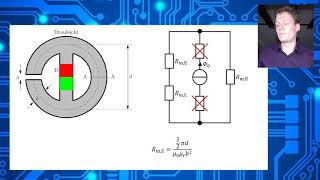 Übungsaufgabe  Magnetischer Kreis mit Permanentmagnet a614 [upl. by Sicular]