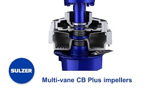 Non clogging backvane design of multivane Contrablock Plus impellers [upl. by Guntar481]