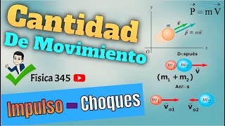 Cantidad de Movimiento  Choque  Impulso [upl. by Hnao29]