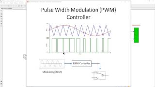 Solar Photovoltaic Generation Part 1 Pulse Width Modulation PWM DCAC Inverter [upl. by Meekah]