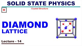 Diamond Lattice  Crystal Structure [upl. by Deeas]