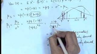 Mod01 Lec10 Special Distributions  I [upl. by Haswell498]