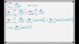 Improper Integrals  Infinite Bounds [upl. by Eltsyek778]