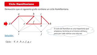 Ciclos Hamiltonianos 01 [upl. by Idnac755]