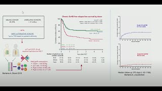 Dissecting Biomarkers of aGvHD in αβ TCellCD19 BCell Depleted Haploidentical HSCT [upl. by Ybsorc]