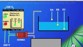 Electroniveles [upl. by Horter]