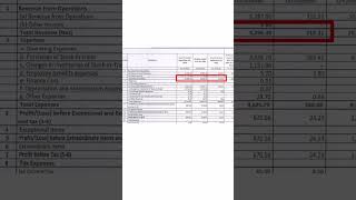 Stock market update today agriculture company shorts [upl. by Anelagna]