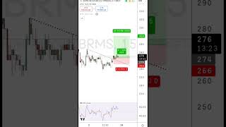 Analisa Saham Bumi Resources Mineral atau BRMS saham [upl. by Tarsuss]