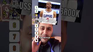 Blind Ranking NBA Players This Goes WRONG [upl. by Jamila]