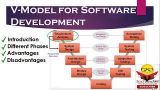 V Model  V Model for Software Development  V Model Advantages Disadvantages [upl. by Tawnya]